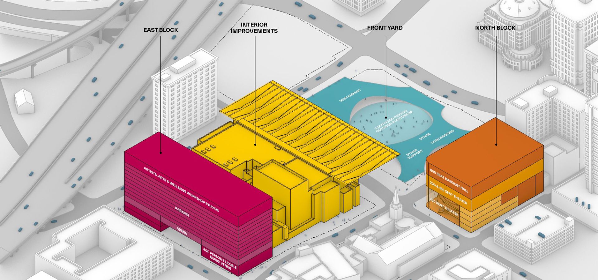 Master Plan Layout